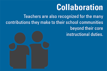 Collaboration: Teachers are recognized for the many contributions they make to their school communities beyond their core instructional duties.
