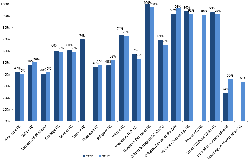 ACGR  Rates