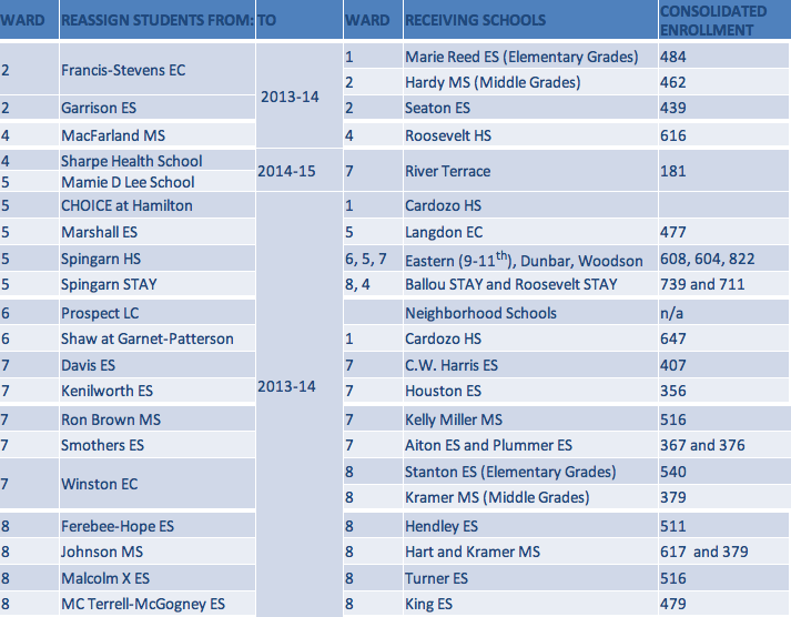 PROPOSED CONSOLIDATION