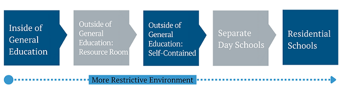 visual scale of instruction compared to environment, detailed in the text below.