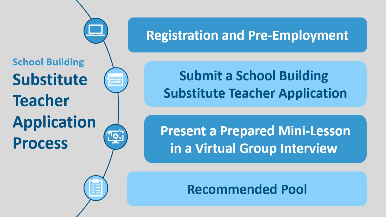 School Building Substitute Teacher
