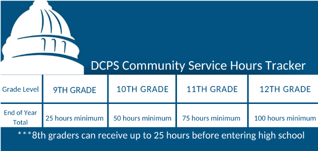 DCPS Community Service Hours Tracker