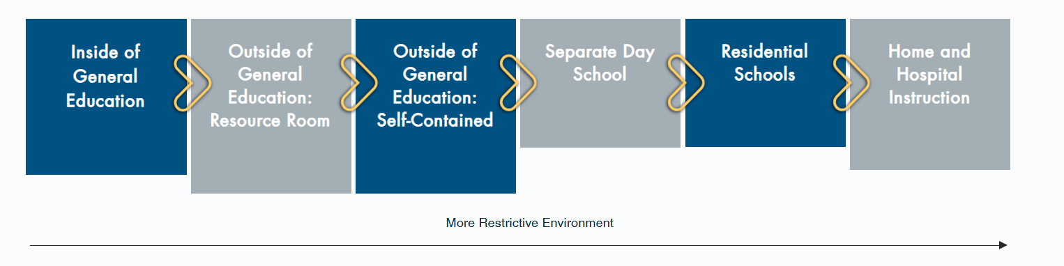visual scale of instruction compared to environment, detailed in the text below.